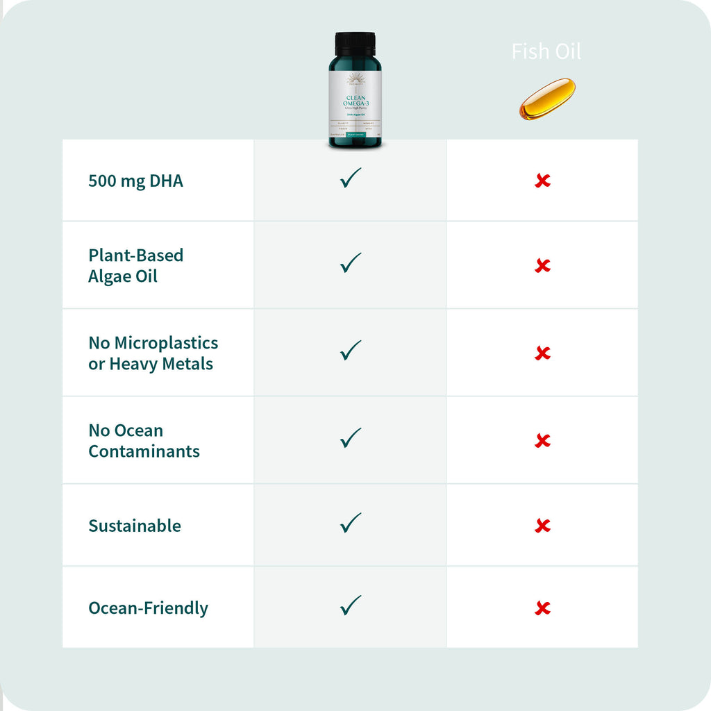 Clean Omega-3 DHA Capsules