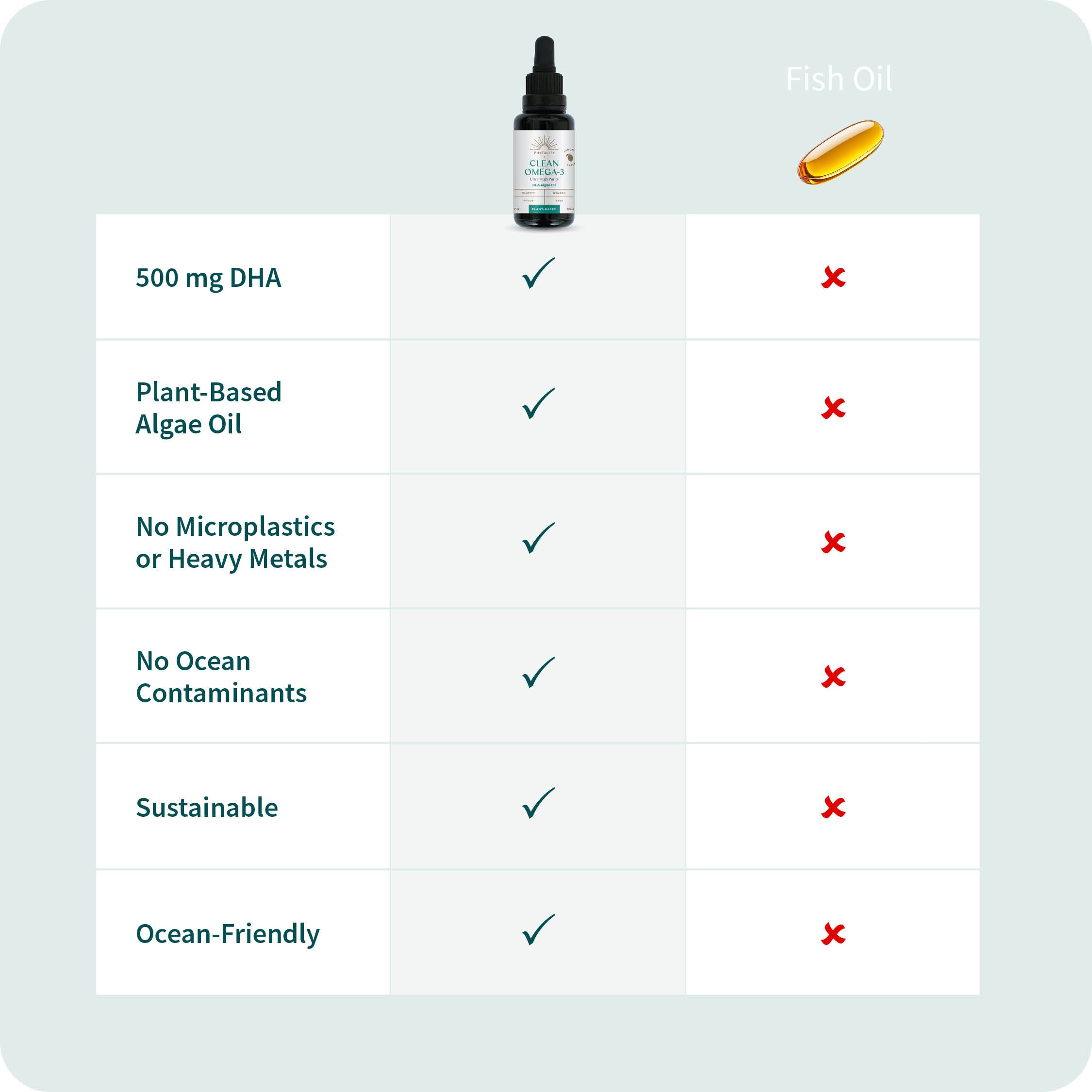 Clean Omega-3 DHA Dropper Bottle 50ml