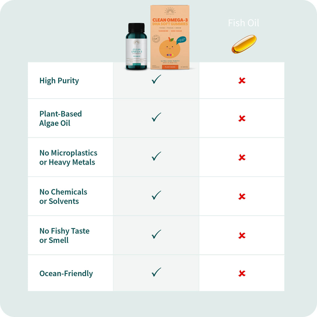 Family Clean Omega-3 Bundle