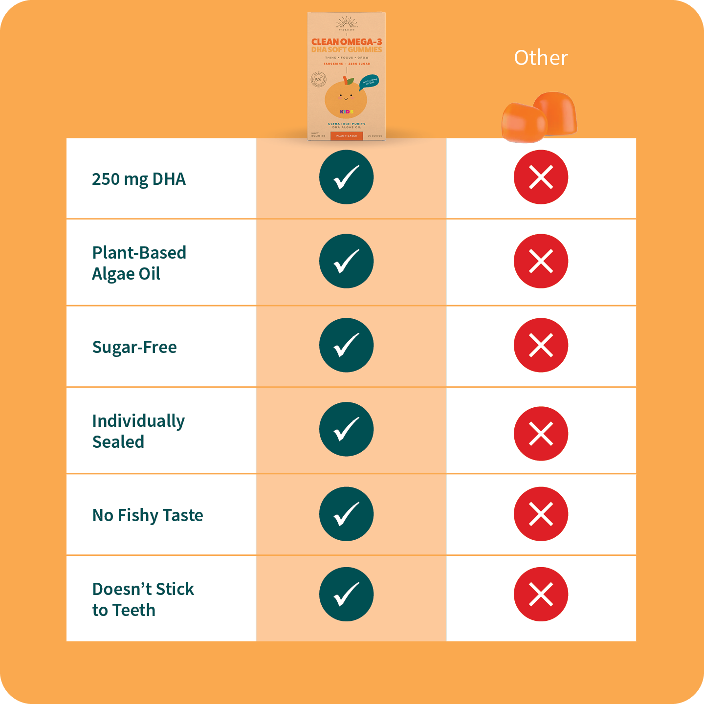 KIDS Clean Omega-3 DHA Soft Gummies