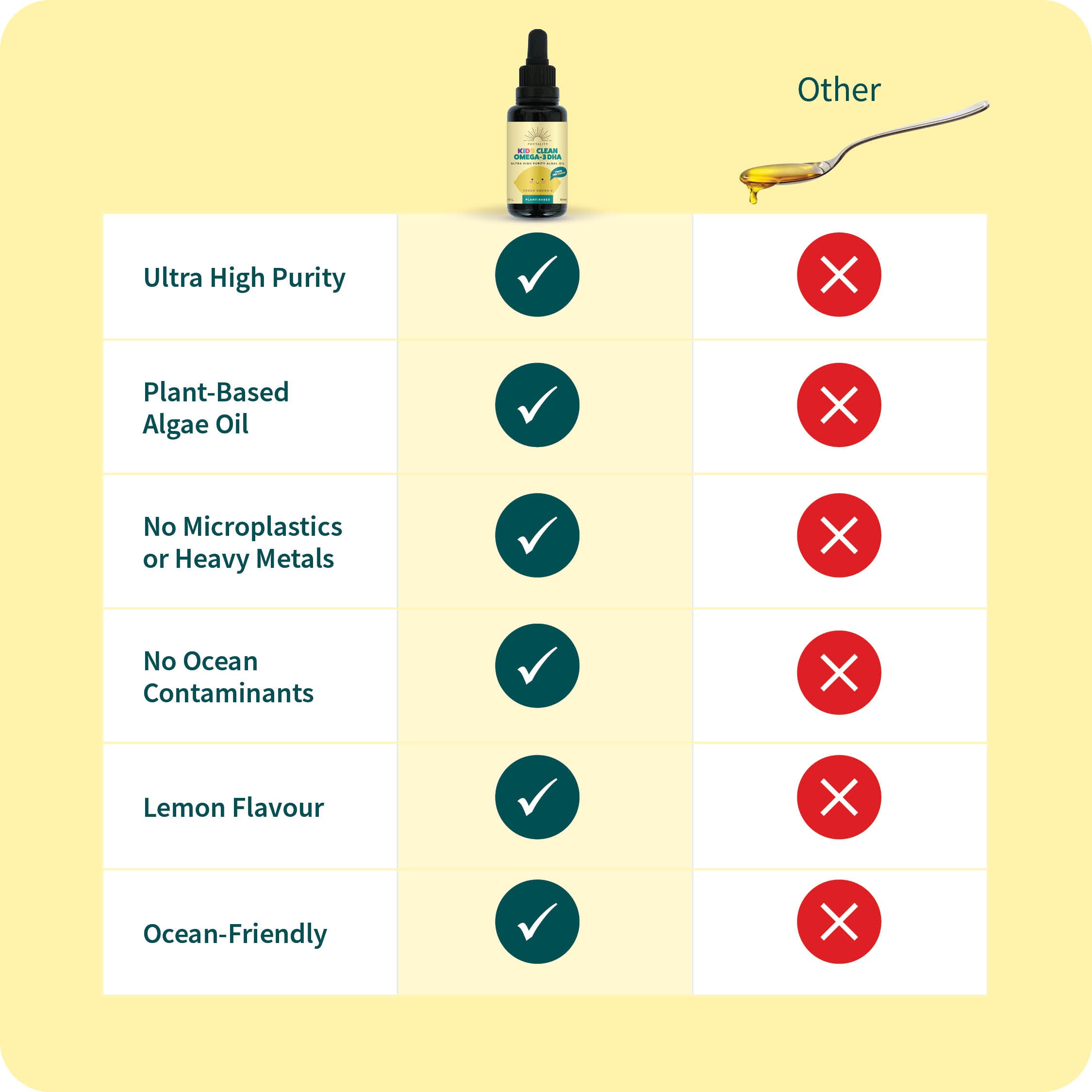 KIDS Clean Omega-3 DHA Dropper Bottle 50ml