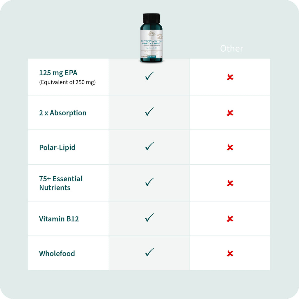 Phytoplankton Omega & Multi EPA Capsules