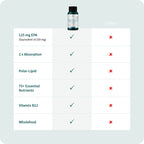 Phytoplankton Omega & Multi EPA Capsules