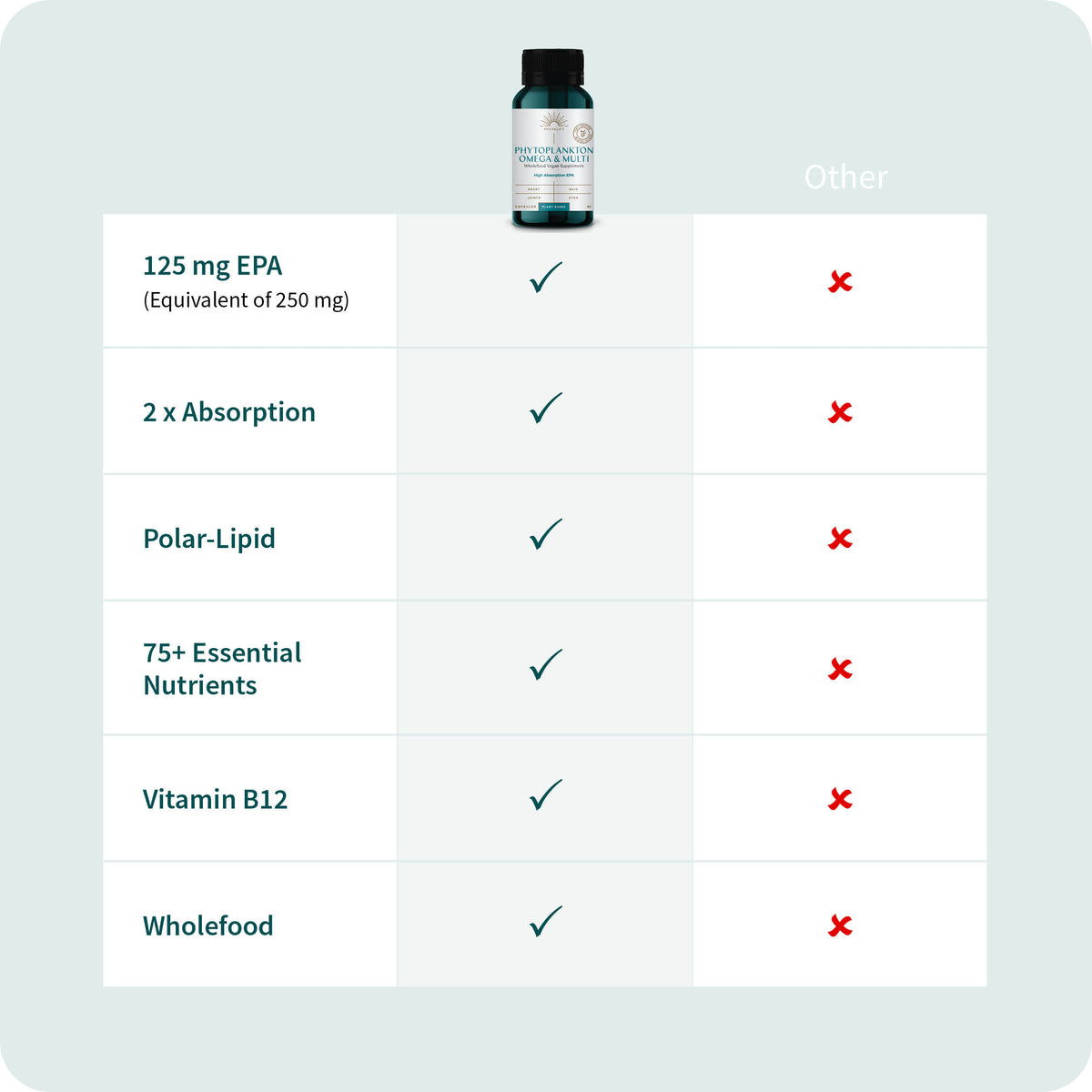 Phytoplankton Omega & Multi EPA Capsules