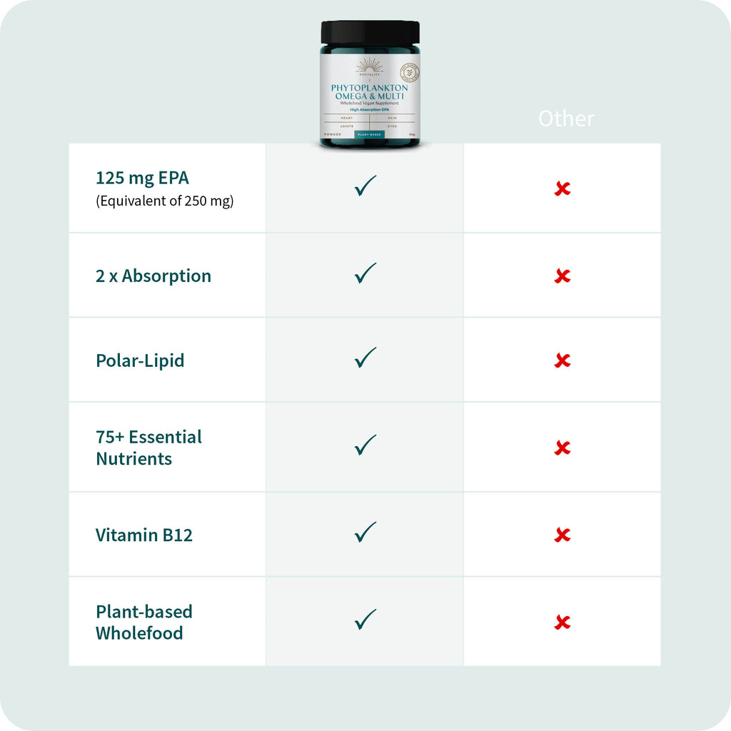 Phytoplankton Omega & Multi EPA Powder - Raw