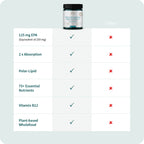 Phytoplankton Omega & Multi EPA Powder - Raw
