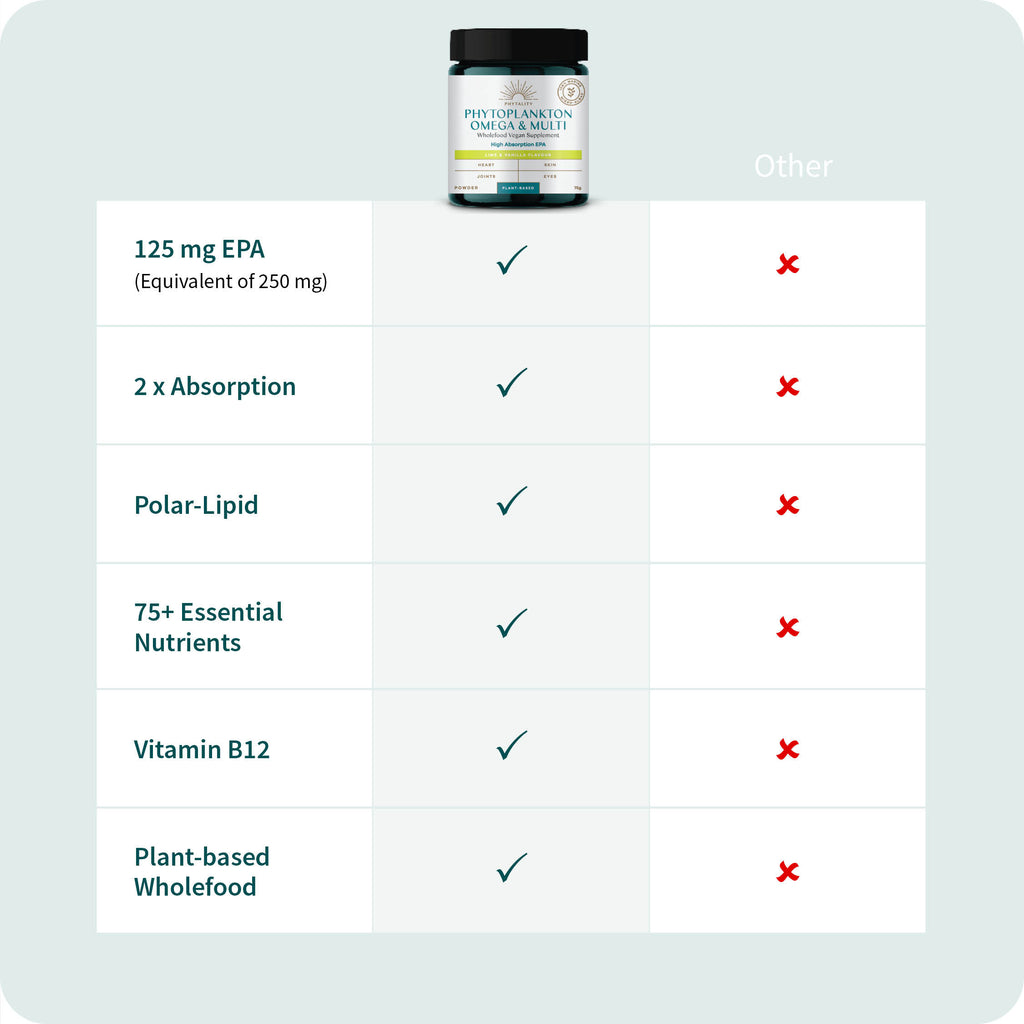 Phytoplankton Omega & Multi EPA Powder - Lime & Vanilla