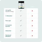 Phytoplankton Omega & Multi EPA Powder - Lime & Vanilla