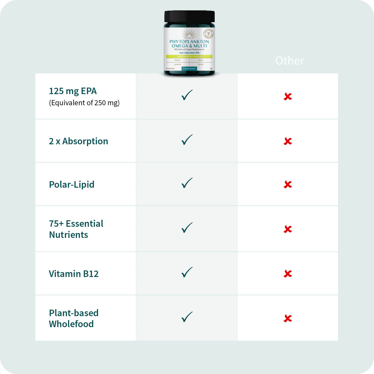 Phytoplankton Omega & Multi EPA Powder - Lime & Vanilla